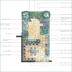 A design for a north facing garden of a modern terraced property.